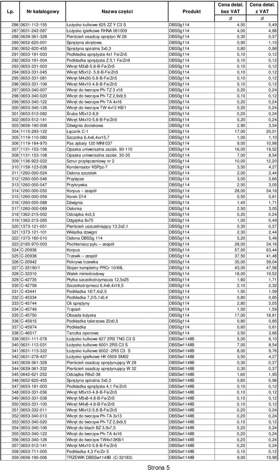 Podkładka spręŝysta Z 5,1 Fe/Zn9 DBSSg114 0,10 0,12 293 0653-331-003 Wkręt M3x8-5.8-B-Fe/Zn5 DBSSg114 0,10 0,12 294 0653-331-045 Wkręt M5x12-5.