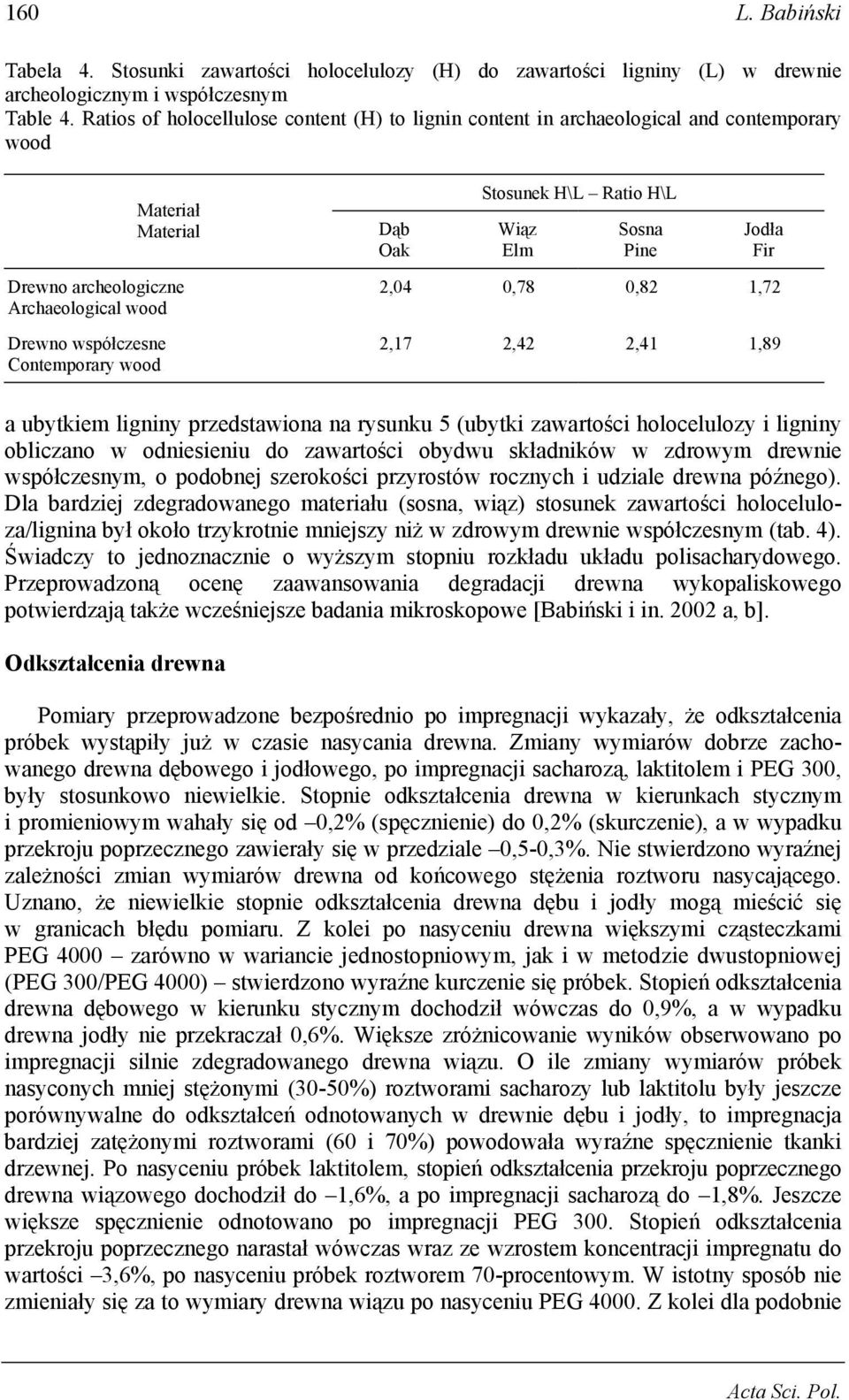 Stosunek H\L Ratio H\L Wiąz Elm Sosna Pine Jodła Fir 2,4,78,82 1,72 2,17 2,42 2,41 1,89 a ubytkiem ligniny przedstawiona na rysunku 5 (ubytki zawartości holocelulozy i ligniny obliczano w odniesieniu