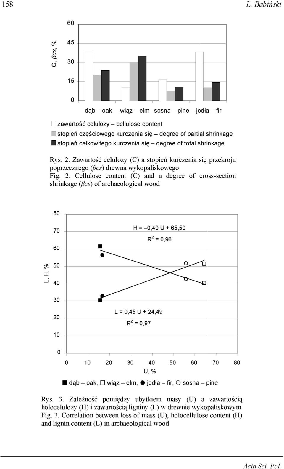degree of total shrinkage Rys. 2.