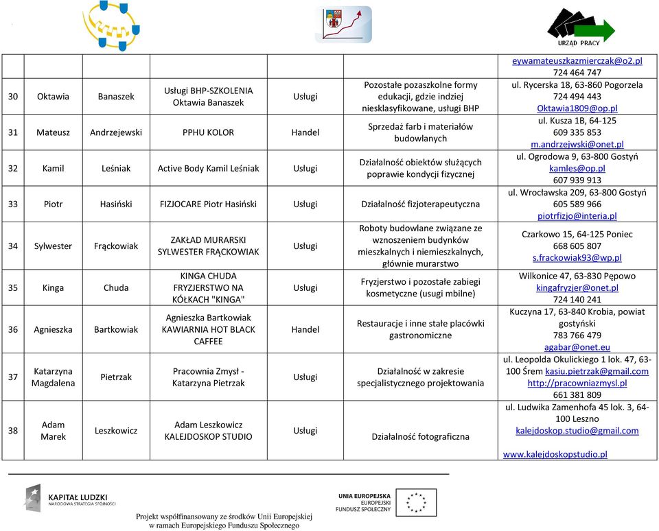 fizjoterapeutyczna 34 Sylwester Frąckowiak 35 Kinga Chuda 36 Agnieszka Bartkowiak 37 38 Katarzyna Magdalena Adam Marek Pietrzak Leszkowicz ZAKŁAD MURARSKI SYLWESTER FRĄCKOWIAK KINGA CHUDA FRYZJERSTWO