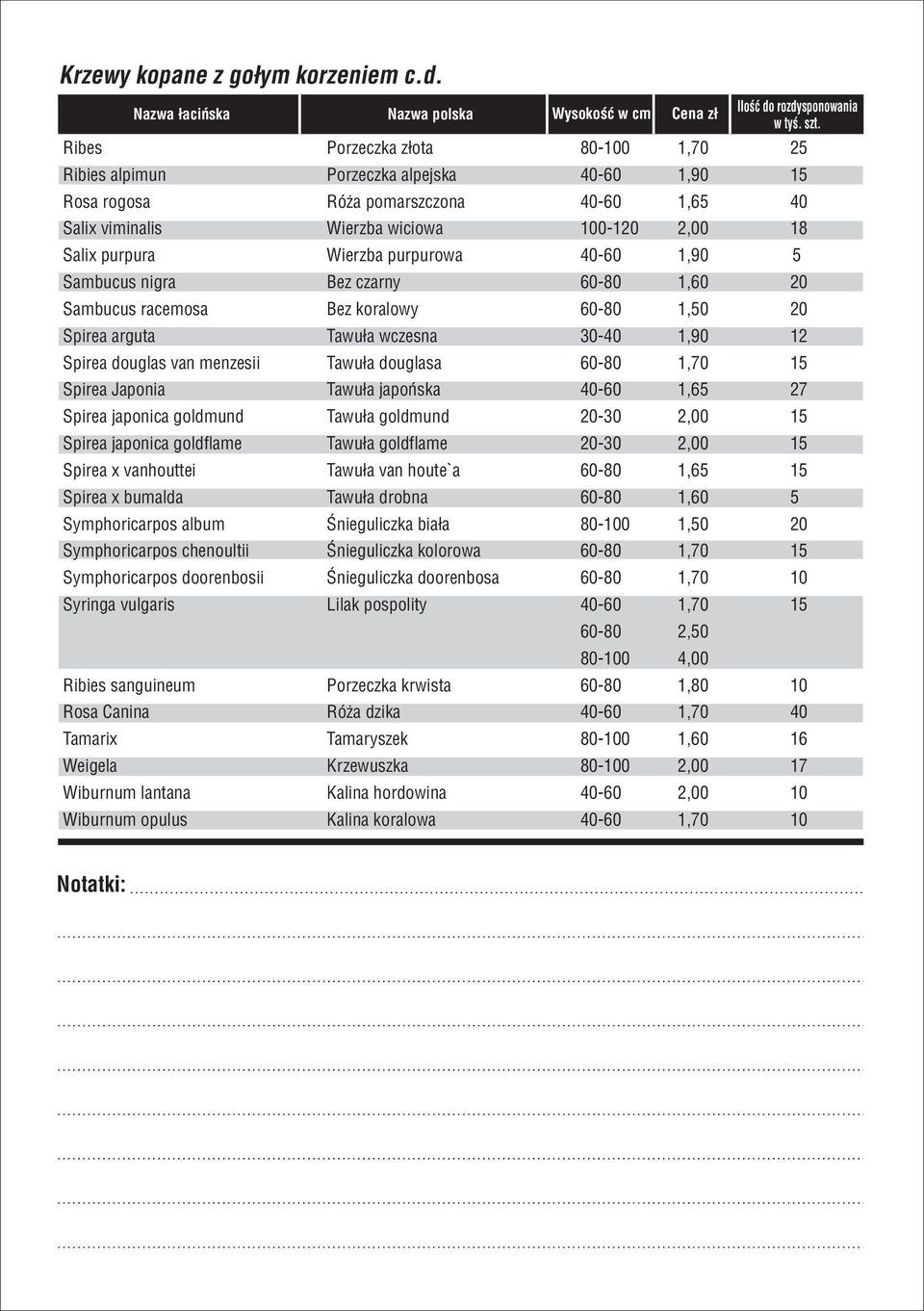 Wierzba wiciowa 100-120 2,00 18 Salix purpura Wierzba purpurowa 40-60 1,90 5 Sambucus nigra Bez czarny 60-80 1,60 20 Sambucus racemosa Bez koralowy 60-80 1,50 20 Spirea arguta Tawuła wczesna 30-40