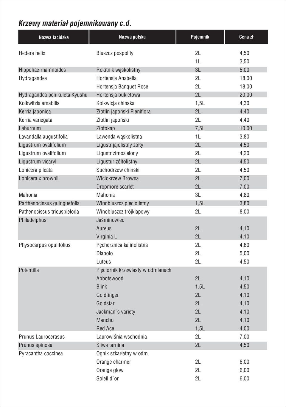 Rose 2L 18,00 Hydragandea penikuleta Kyushu Hortensja bukietowa 2L 20,00 Kolkwitzia amabilis Kolkwicja chińska 1,5L 4,30 Kerria japonica Złotlin japoński Pleniflora 2L 4,40 Kerria variegata Złotlin