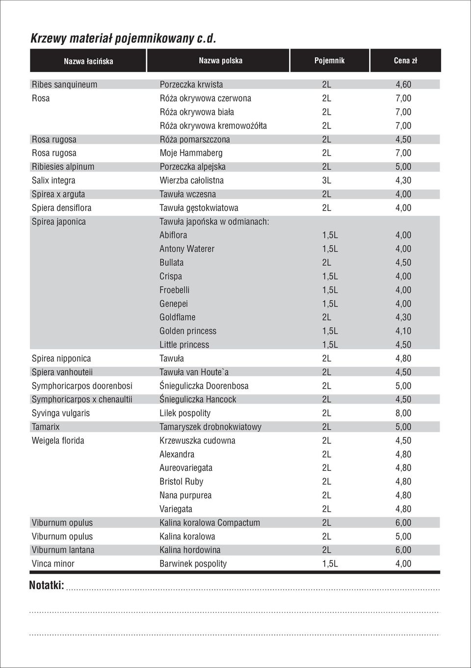 Róża pomarszczona 2L 4,50 Rosa rugosa Moje Hammaberg 2L 7,00 Ribiesies alpinum Porzeczka alpejska 2L 5,00 Salix integra Wierzba całolistna 3L 4,30 Spirea x arguta Tawuła wczesna 2L 4,00 Spiera