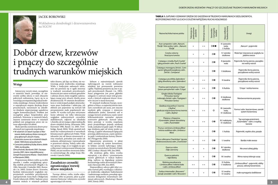 Stanowisko - wymagania świetlne klasa wielkości / budowa korony Dobór drzew, krzewów i pnączy do szczególnie trudnych warunków miejskich Acer campestre i odm. Nanum, Elsrijk / klon polny i odm.