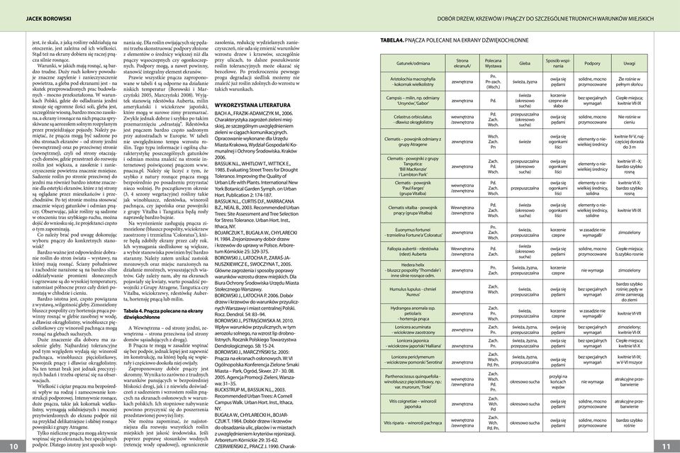 W warunkach Polski, gdzie do odladzania jezdni stosuje się ogromne ilości soli, gleba jest, szczególnie wiosną, bardzo mocno zasolona, a ekrany i rosnące na nich pnącza spryskiwane są aerozolem