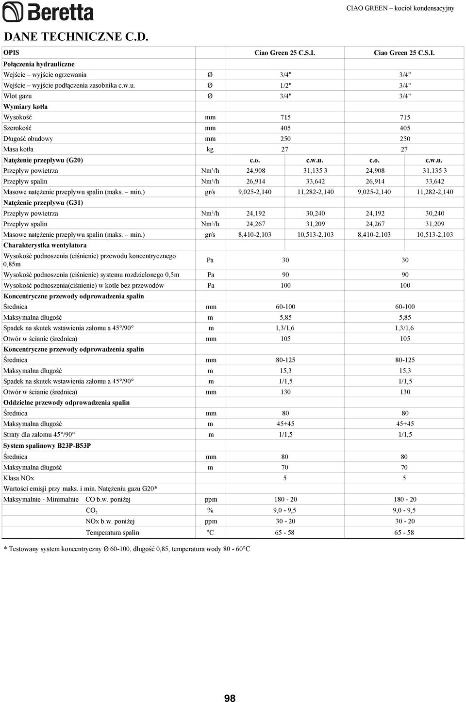 min.) gr/s 9,0252,140 11,2822,140 9,0252,140 11,2822,140 NatęŜenie przepływu (G31) Przepływ powietrza Nm 3 /h 24,192 30,240 24,192 30,240 Przepływ spalin Nm 3 /h 24,267 31,209 24,267 31,209 Masowe