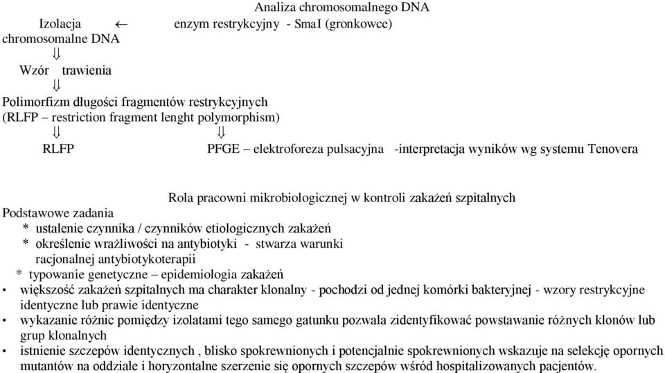 czynników etiologicznych zakażeń * określenie wrażliwości na antybiotyki - stwarza warunki racjonalnej antybiotykoterapii * typowanie genetyczne epidemiologia zakażeń większość zakażeń szpitalnych ma