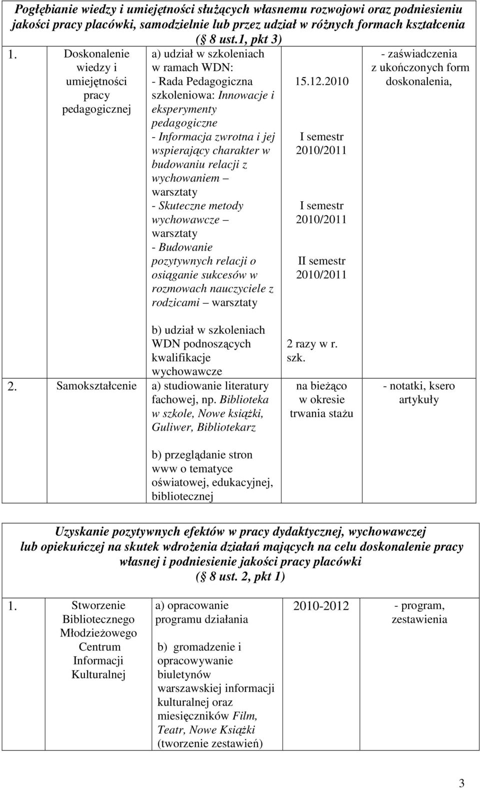 wspierający charakter w budowaniu relacji z wychowaniem warsztaty - Skuteczne metody wychowawcze warsztaty - Budowanie pozytywnych relacji o osiąganie sukcesów w rozmowach nauczyciele z rodzicami