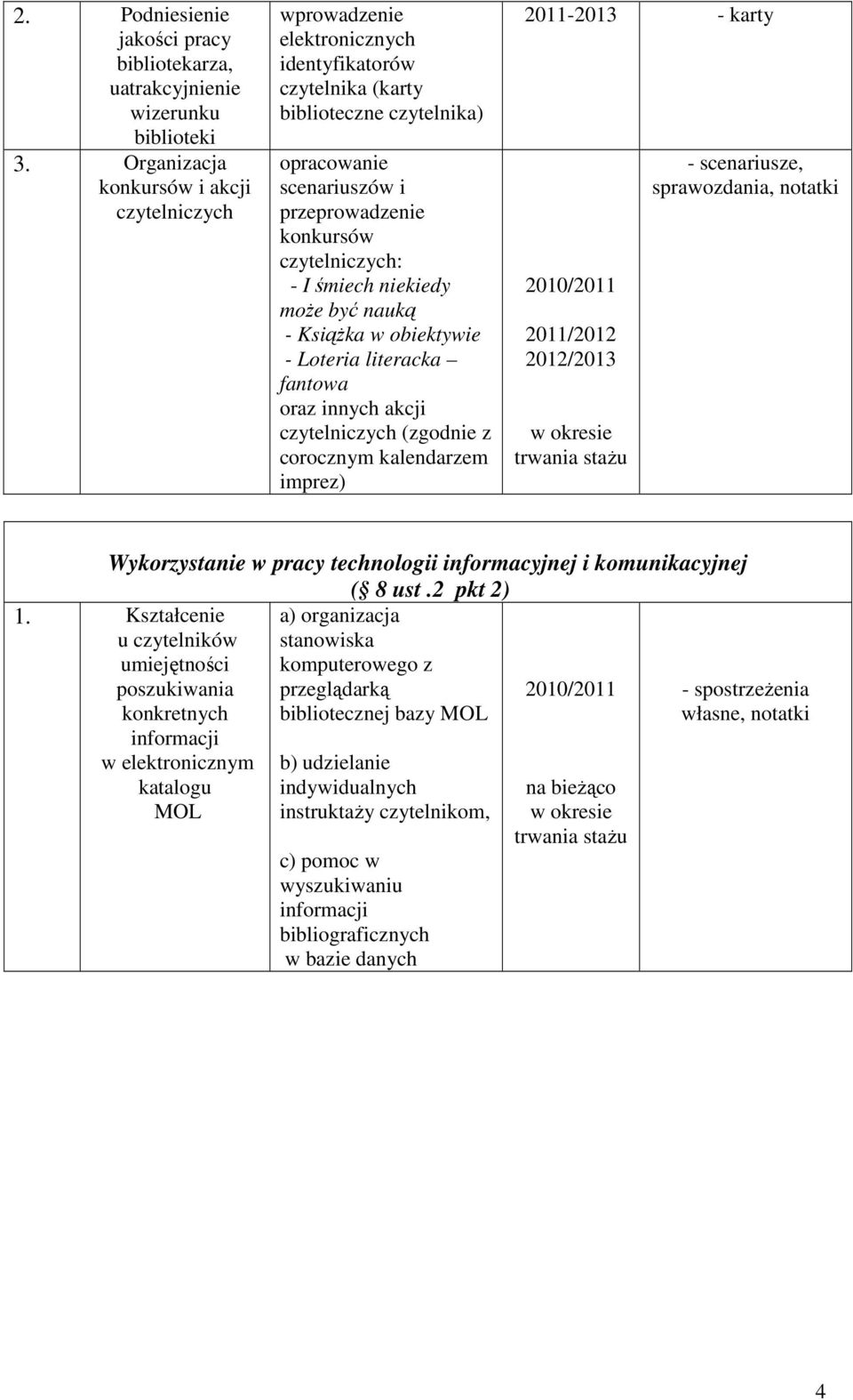 - I śmiech niekiedy moŝe być nauką - KsiąŜka w obiektywie - Loteria literacka fantowa oraz innych akcji czytelniczych (zgodnie z corocznym kalendarzem imprez) 2011-2013 - karty 2011/2012 2012/2013 -