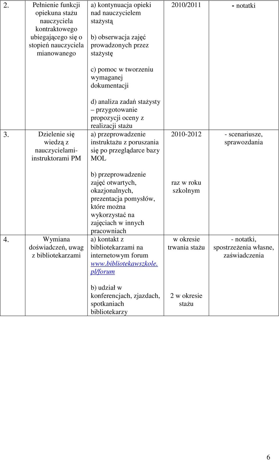 Dzielenie się wiedzą z nauczycielamiinstruktorami PM d) analiza zadań staŝysty przygotowanie propozycji oceny z realizacji staŝu a) przeprowadzenie instruktaŝu z poruszania się po przeglądarce bazy