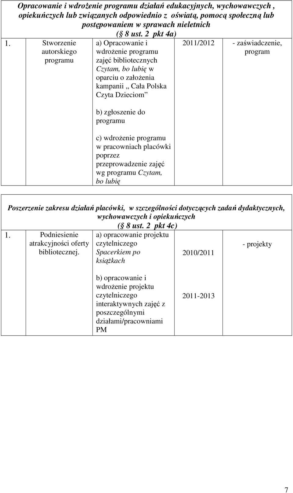 wdroŝenie programu w pracowniach placówki poprzez przeprowadzenie zajęć wg programu Czytam, bo lubię 2011/2012 - zaświadczenie, program Poszerzenie zakresu działań placówki, w szczególności