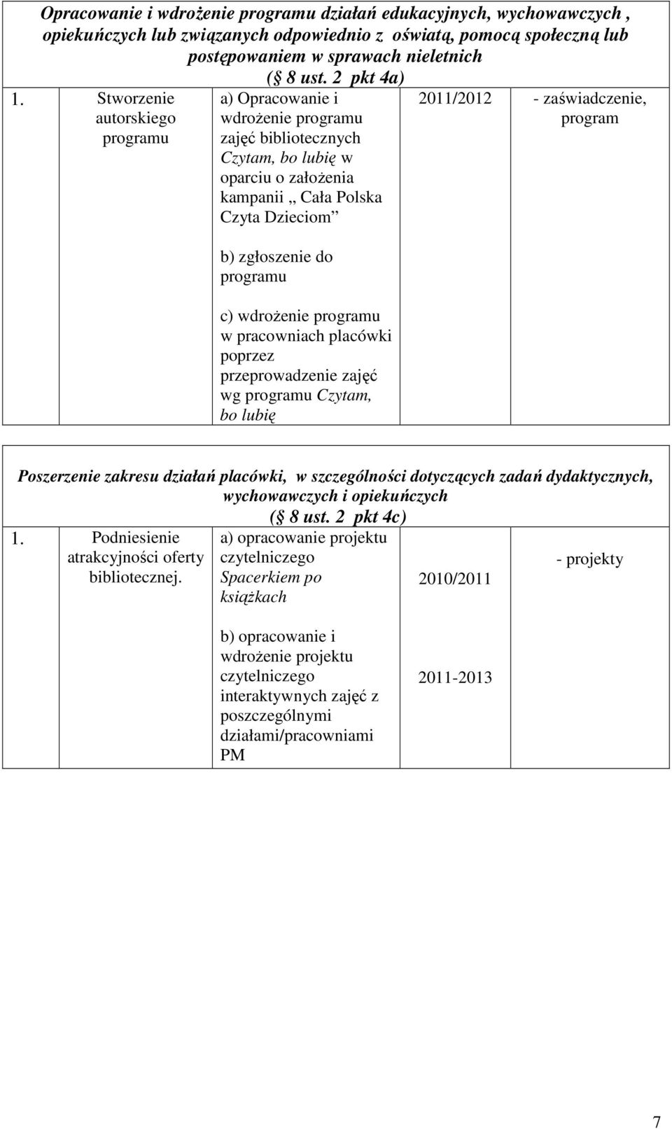 wdroŝenie programu w pracowniach placówki poprzez przeprowadzenie zajęć wg programu Czytam, bo lubię 2011/2012 - zaświadczenie, program Poszerzenie zakresu działań placówki, w szczególności