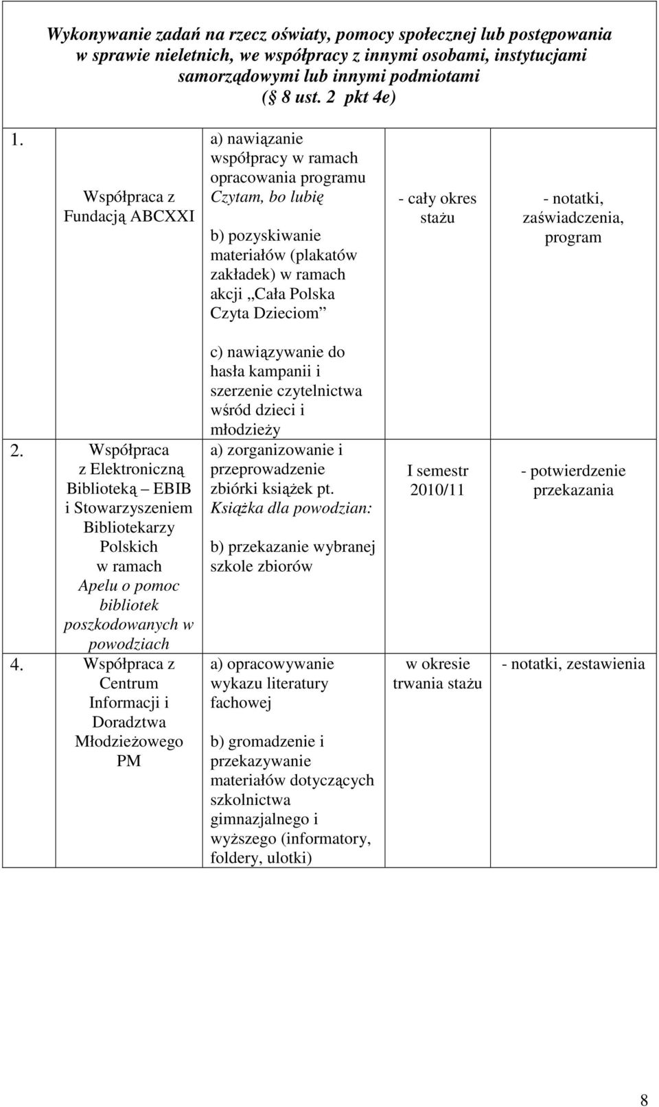 okres staŝu - notatki, zaświadczenia, program 2. Współpraca z Elektroniczną Biblioteką EBIB i Stowarzyszeniem Bibliotekarzy Polskich w ramach Apelu o pomoc bibliotek poszkodowanych w powodziach 4.