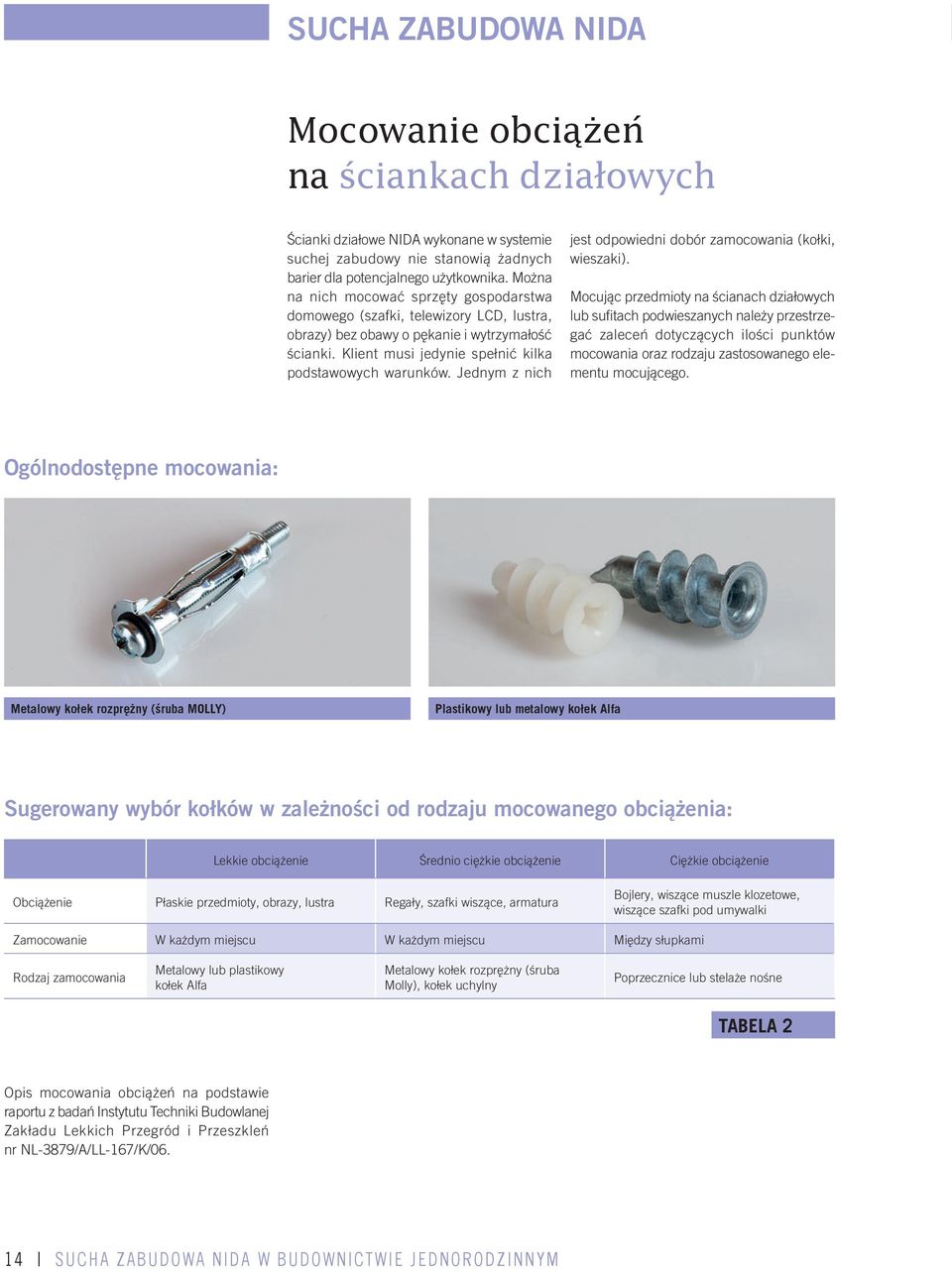 Jednym z nich jest odpowiedni dobór zamocowania (kołki, wieszaki).