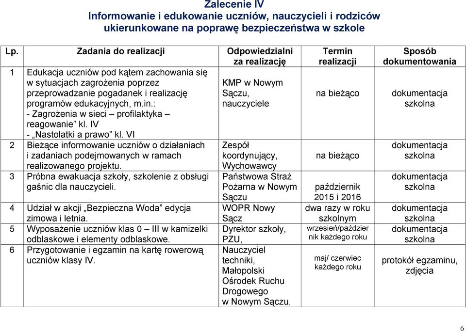 edukacyjnych, m.in.: nauczyciele - Zagrożenia w sieci profilaktyka reagowanie kl. IV - Nastolatki a prawo kl.