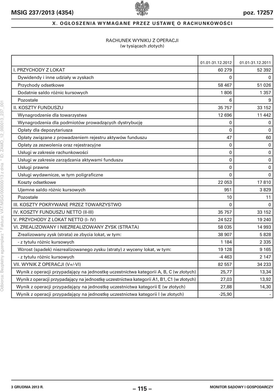 KOSZTY FUNDUSZU 35 757 33 152 Wynagrodzenie dla towarzystwa 12 696 11 442 Wynagrodzenia dla podmiotów prowadzących dystrybucję 0 0 Opłaty dla depozytariusza 0 0 Opłaty związane z prowadzeniem