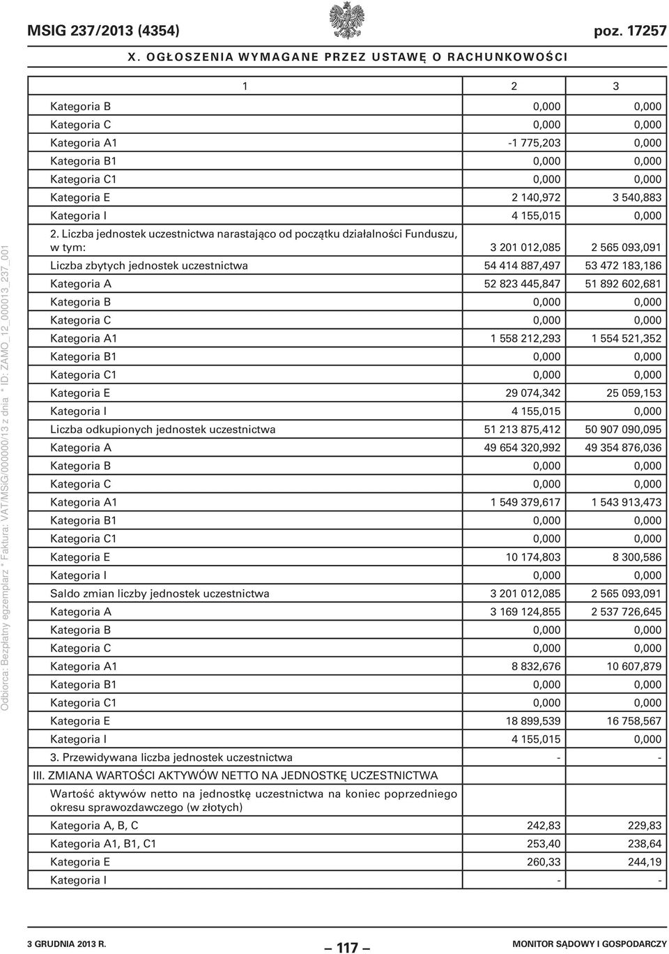 445,847 51 892 602,681 Kategoria B 0,000 0,000 Kategoria C 0,000 0,000 Kategoria A1 1 558 212,293 1 554 521,352 Kategoria B1 0,000 0,000 Kategoria C1 0,000 0,000 Kategoria E 29 074,342 25 059,153