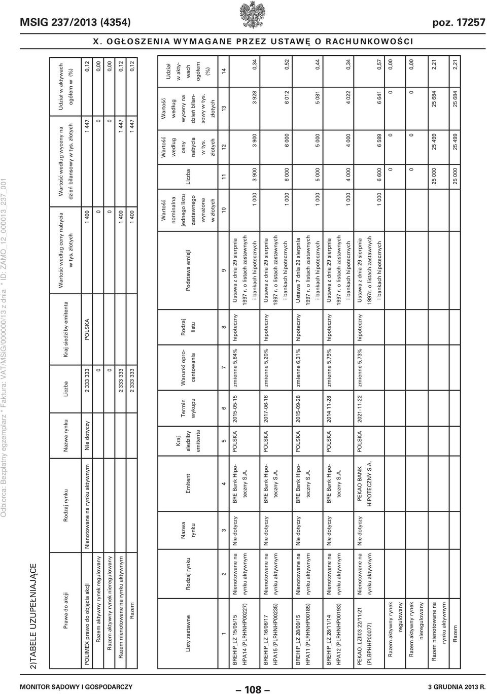 objęcia akcji Nienotowane na rynku 2 333 333 POLSKA 1 400 1 447 0,12 Razem aktywny rynek regulowany 0 0 0 0,00 Razem aktywny rynek nieregulowany 0 0 0 0,00 Razem nienotowane na rynku 2 333 333 1 400