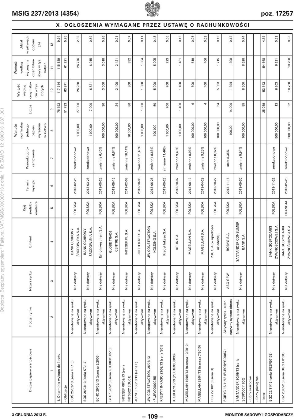 A. 1 000,00 27 000 26 258 26 776 2,30 BOŚ 26/03/13 (seria KT.1.7) Nienotowane na rynku BANK OCHRONY POLSKA 2013-03-26 zerokuponowe ŚRODOWISKA S.A. 1 000,00 7 000 6 821 6 915 0,59 ECHO 25/05/13 (transza 3/2006) Nienotowane na rynku Echo lnvestment S.