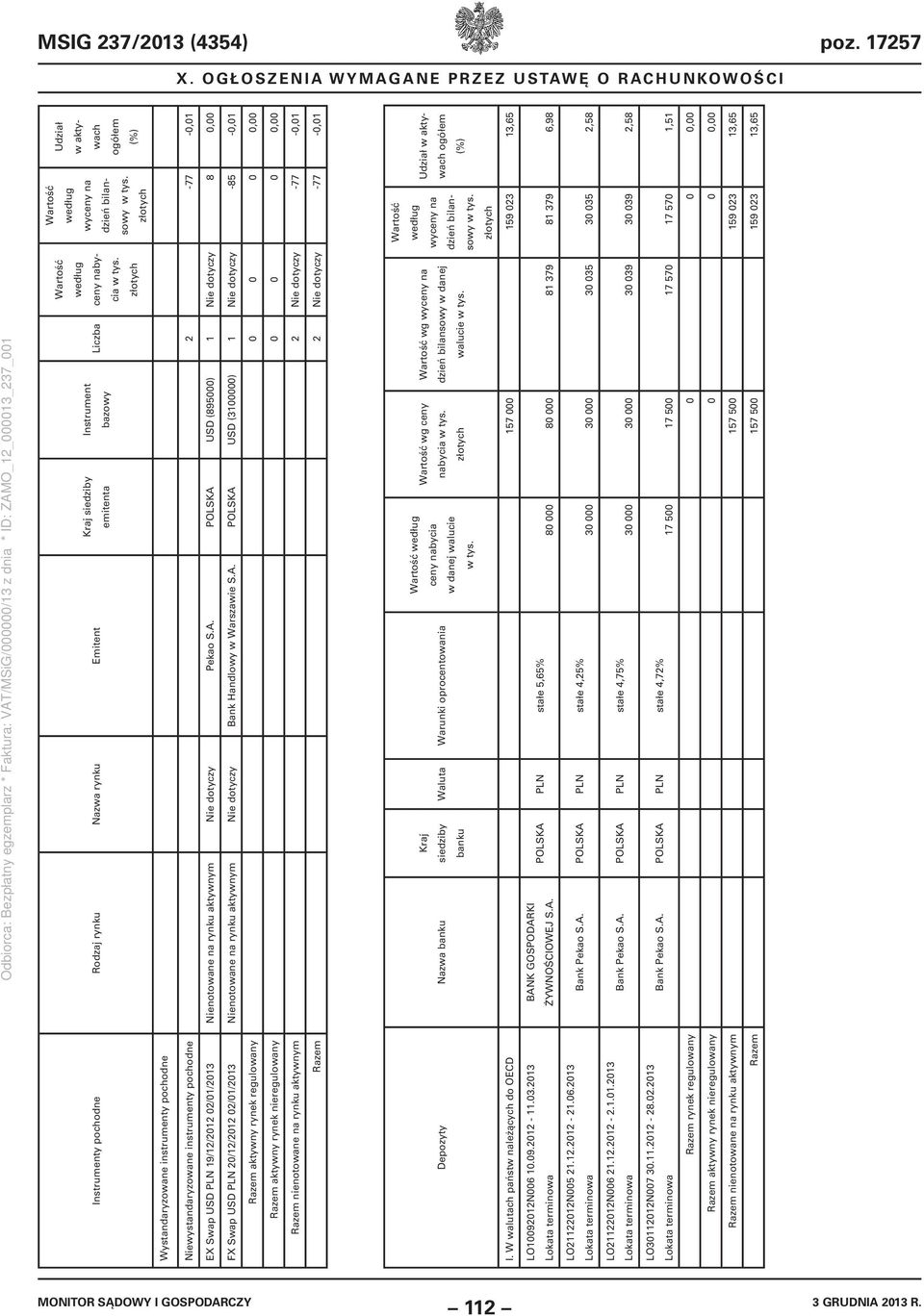Wystandaryzowane instrumenty pochodne Niewystandaryzowane instrumenty pochodne 2-77 -0,01 EX Swap USD PLN 19/12/2012 02/01/2013 Nienotowane na rynku Pekao S.A.