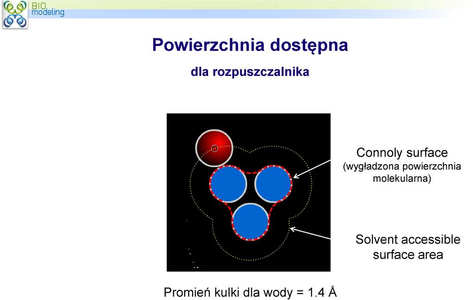 (wygładzona powierzchnia molekularna)