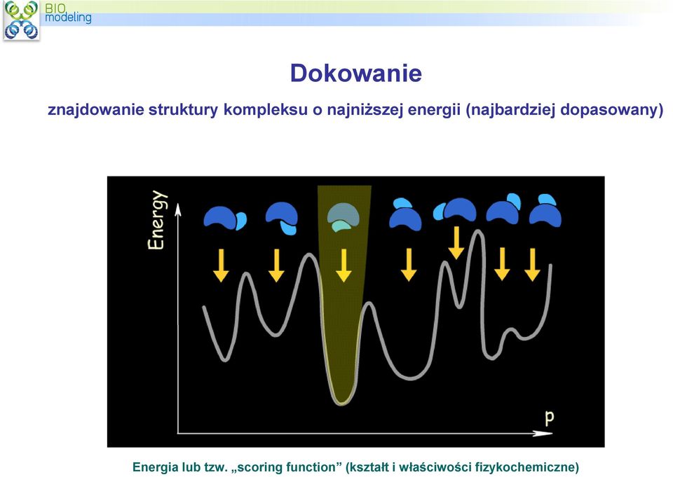 (najbardziej dopasowany) Energia lub tzw.
