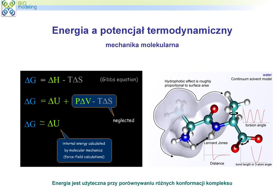 molekularna Energia jest