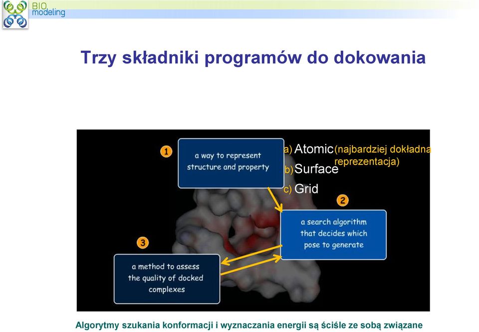 reprezentacja) Algorytmy szukania konformacji
