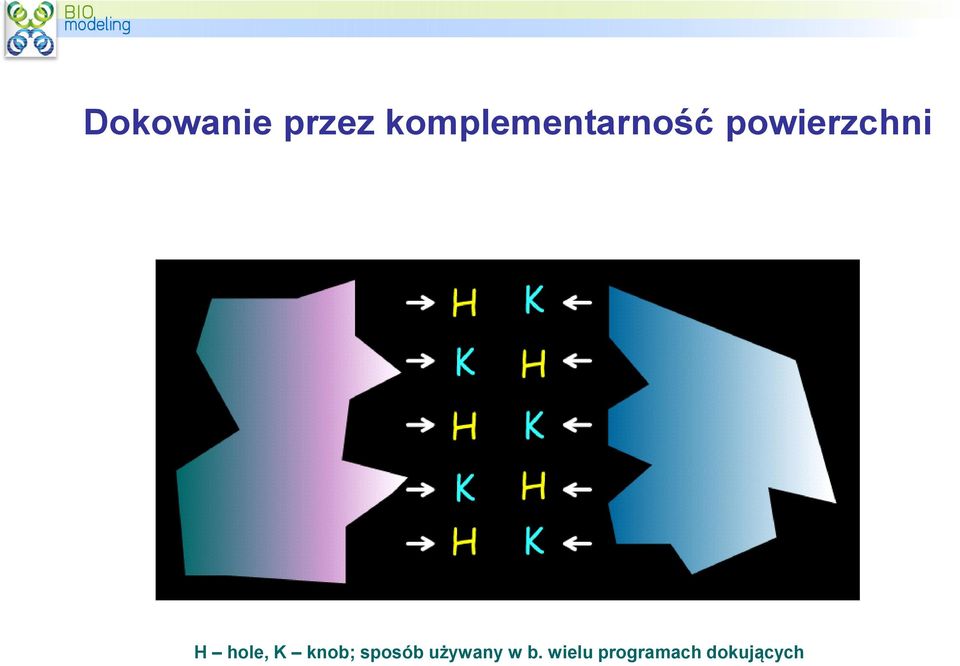 powierzchni H hole, K