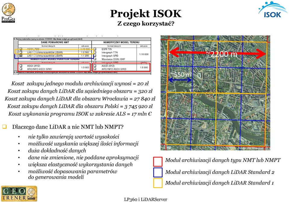 Koszt zakupu danych LiDAR dla obszaru Polski = 3 745 920 zł Koszt wykonania programu ISOK w zakresie ALS = 17 mln Dlaczego dane LiDAR a nie NMT lub NMPT?