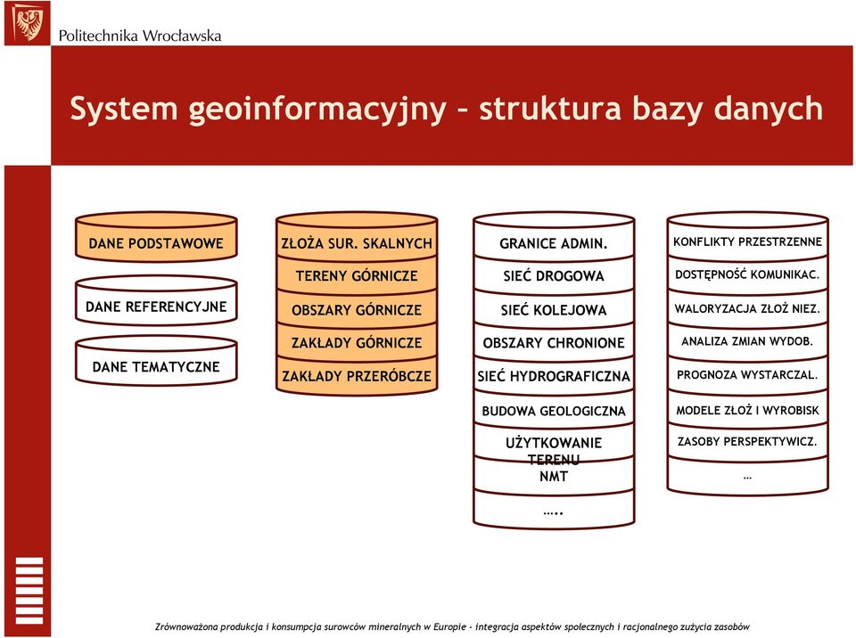 DANE REFERENCYJNE OBSZARY GÓRNICZE SIEĆ KOLEJOWA WALORYZACJA ZŁOś NIEZ.