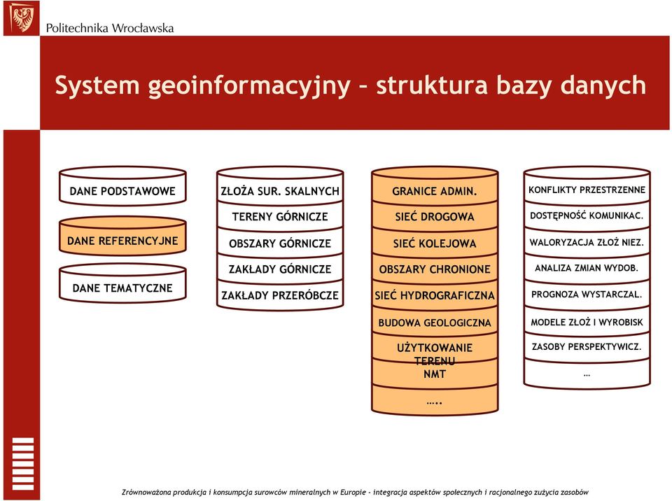 DANE REFERENCYJNE OBSZARY GÓRNICZE SIEĆ KOLEJOWA WALORYZACJA ZŁOś NIEZ.