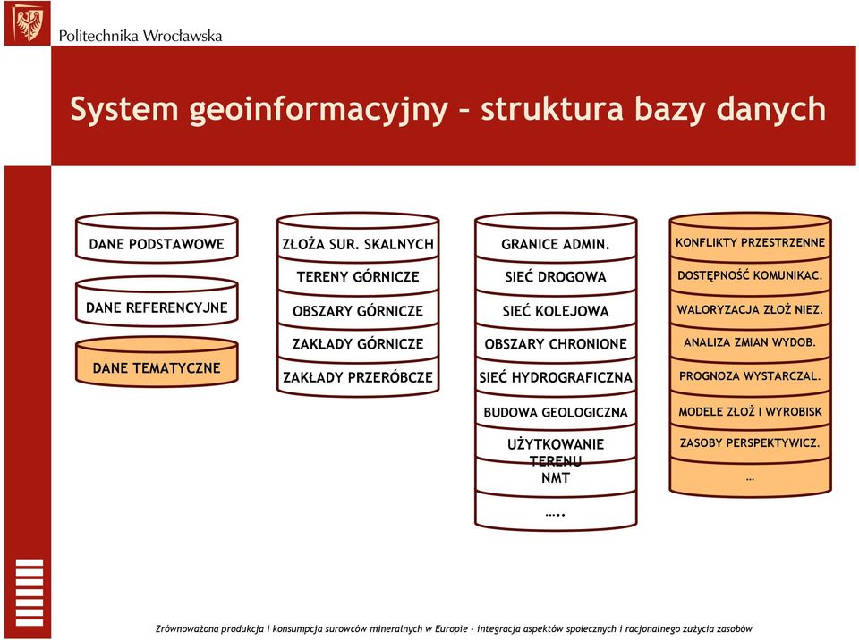 DANE REFERENCYJNE OBSZARY GÓRNICZE SIEĆ KOLEJOWA WALORYZACJA ZŁOś NIEZ.
