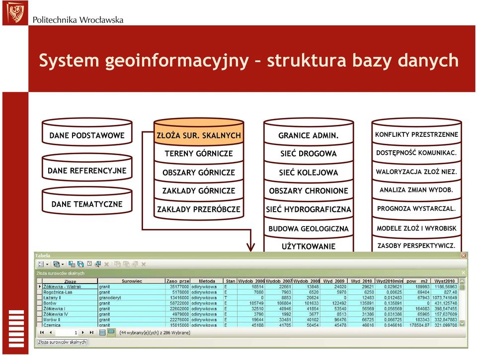 DANE REFERENCYJNE OBSZARY GÓRNICZE SIEĆ KOLEJOWA WALORYZACJA ZŁOś NIEZ.