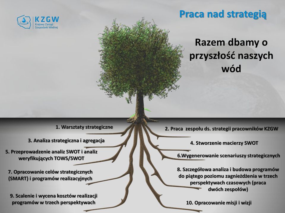 Scalenie i wycena kosztów realizacji programów w trzech perspektywach 2. Praca zespołu ds. strategii pracowników KZGW 4. Stworzenie macierzy SWOT 6.