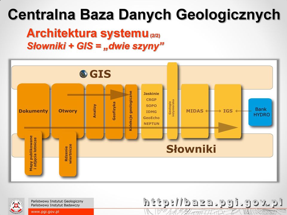 Słowniki +