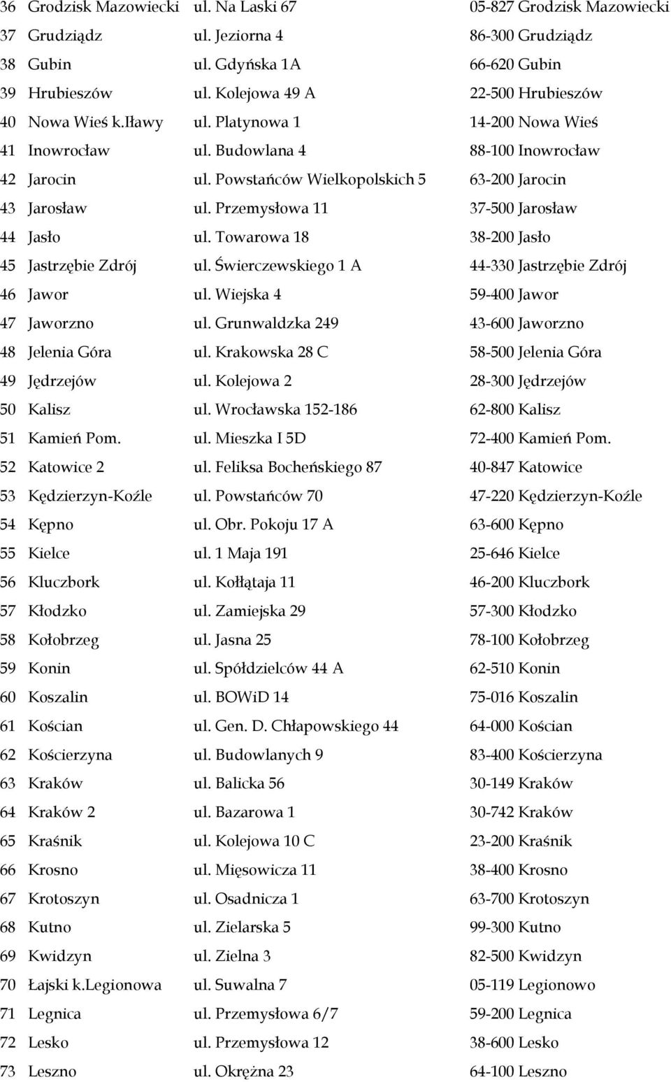 Powstańców Wielkopolskich 5 63-200 Jarocin 43 Jarosław ul. Przemysłowa 11 37-500 Jarosław 44 Jasło ul. Towarowa 18 38-200 Jasło 45 Jastrzębie Zdrój ul.