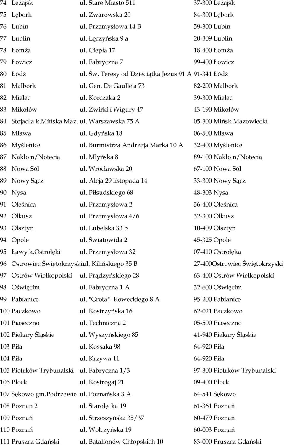 Korczaka 2 39-300 Mielec 83 Mikołów ul. Żwirki i Wigury 47 43-190 Mikołów 84 Stojadła k.mińska Maz. ul. Warszawska 75 A 05-300 Mińsk Mazowiecki 85 Mława ul. Gdyńska 18 06-500 Mława 86 Myślenice ul.