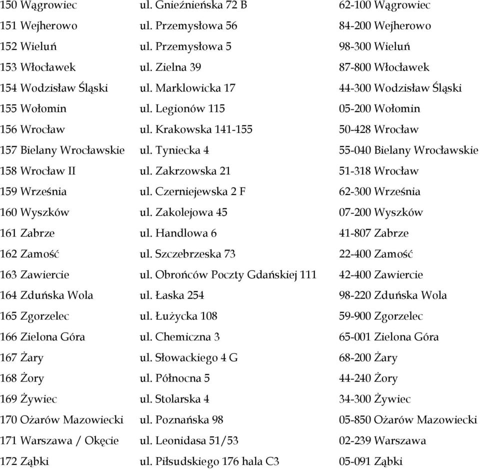 Krakowska 141-155 50-428 Wrocław 157 Bielany Wrocławskie ul. Tyniecka 4 55-040 Bielany Wrocławskie 158 Wrocław II ul. Zakrzowska 21 51-318 Wrocław 159 Września ul.