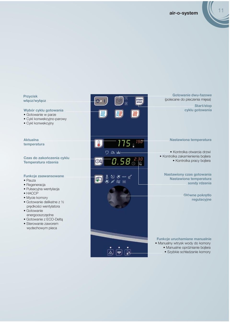 Pauza Regeneracja Pulsacyjna wentylacja HACCP Mycie komory Gotowanie delikatne z ½ prędkości wentylatora Gotowanie energooszczędne Gotowanie z ECO-Deltą Sterowanie zaworem wydechowym pieca
