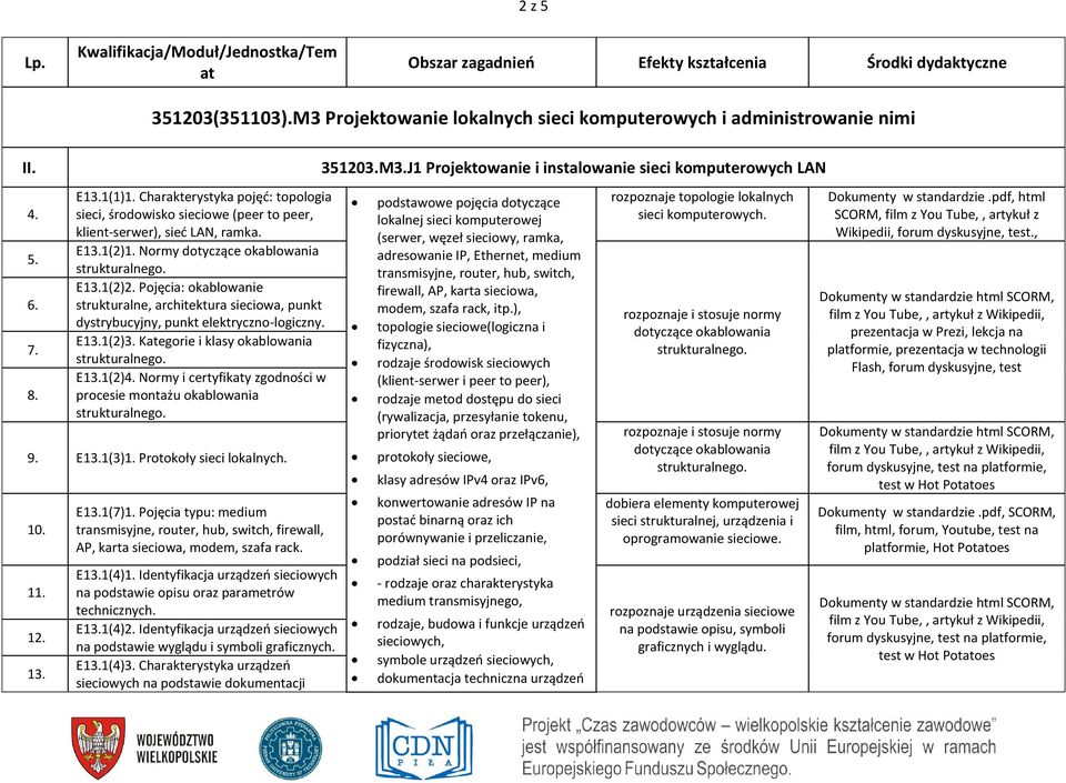 Pojęcia: okablowanie strukturalne, architektura sieciowa, punkt dystrybucyjny, punkt elektryczno-logiczny. E13.1(2)3. Kegorie i klasy okablowania E13.1(2)4.