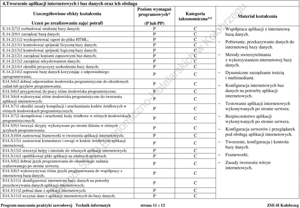 14.2(12)2 zarządzać odzyskiwaniem danych; E.14.2(14)1 określić przyczyny uszkodzenia bazy danych; E.14.2(14)2 naprawić bazę danych korzystając z odpowiedniego oprogramowania; E14.