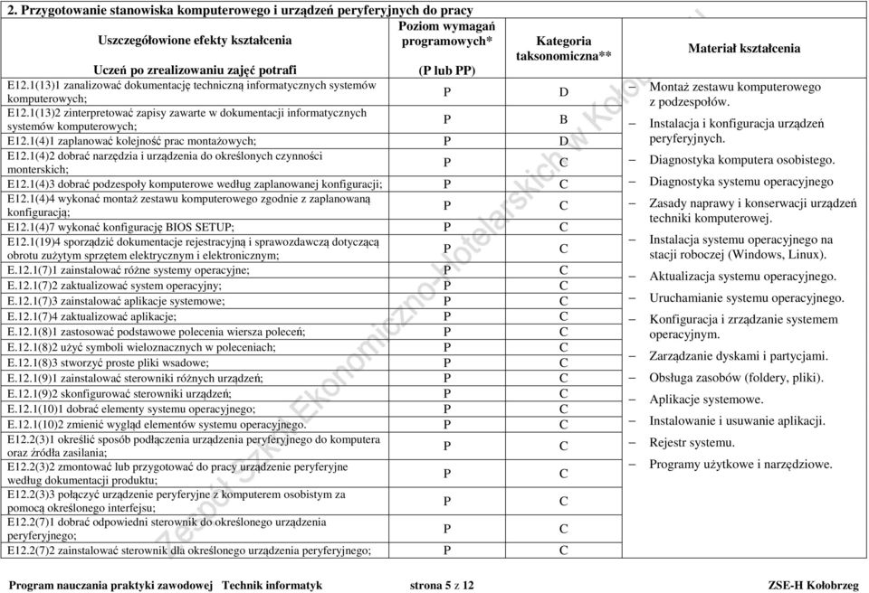 1(4)2 dobrać narzędzia i urządzenia do określonych czynności monterskich; E12.1(4)3 dobrać podzespoły komputerowe według zaplanowanej konfiguracji; E12.