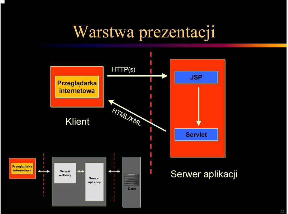 HTTP(s) JSP Klient