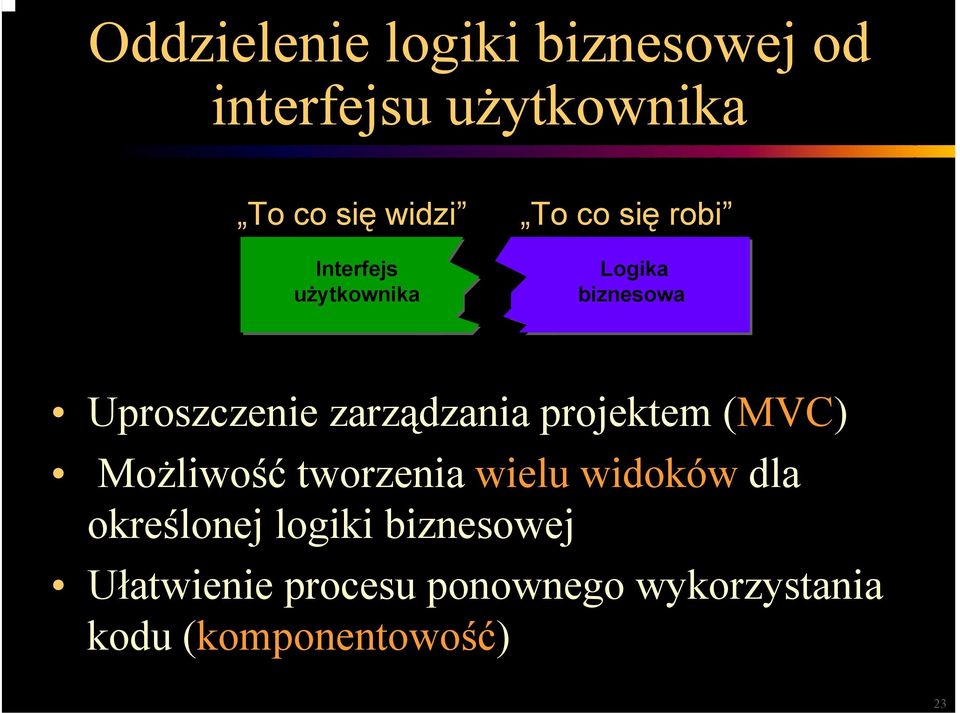 zarządzania projektem (MVC) Możliwość tworzenia wielu widoków dla