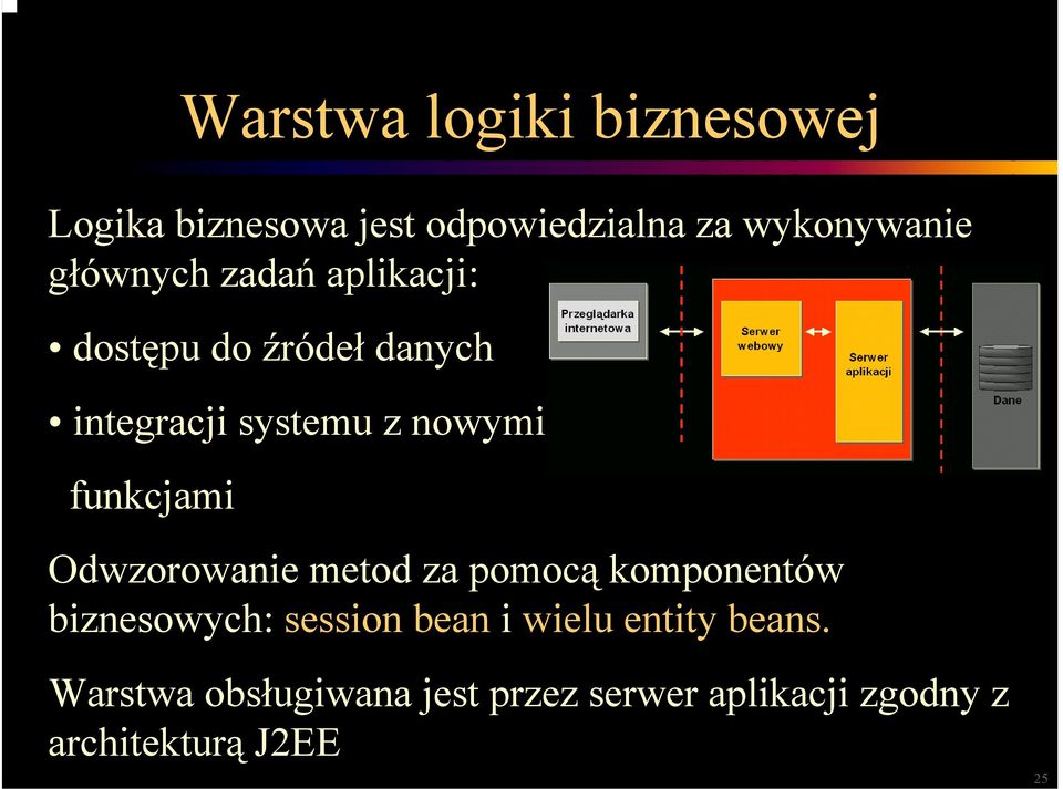 funkcjami Odwzorowanie metod za pomocą komponentów biznesowych: session bean i