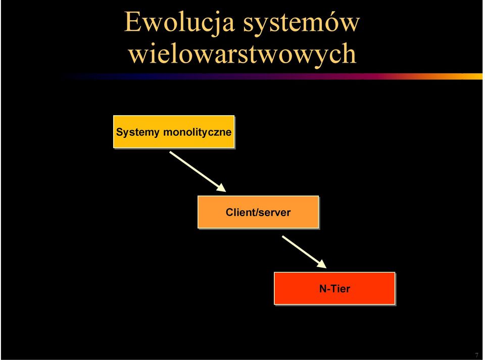Systemy