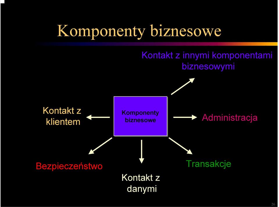 klientem Komponenty biznesowe