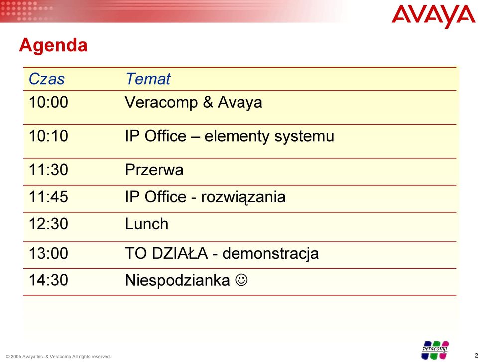 Przerwa 11:45 IP Office - rozwiązania 12:30