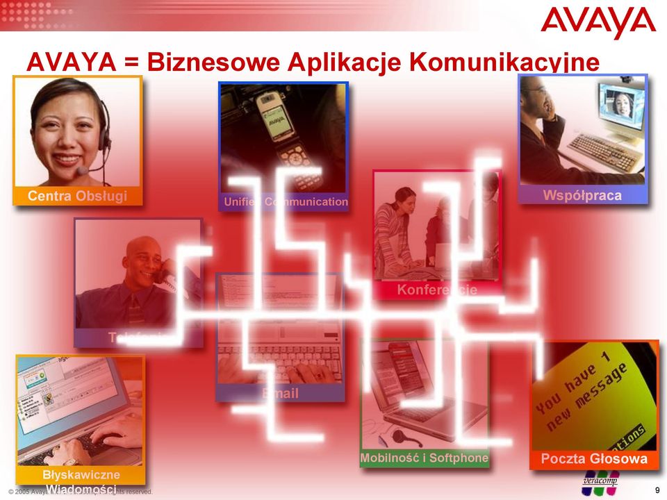 Email Mobilność i Softphone Błyskawiczne 2005
